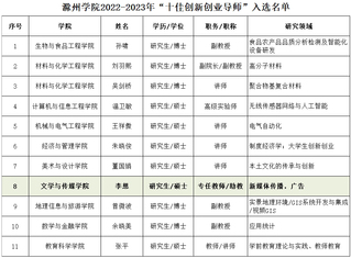 李想老师荣膺新葡的京集团8814“十佳创新...