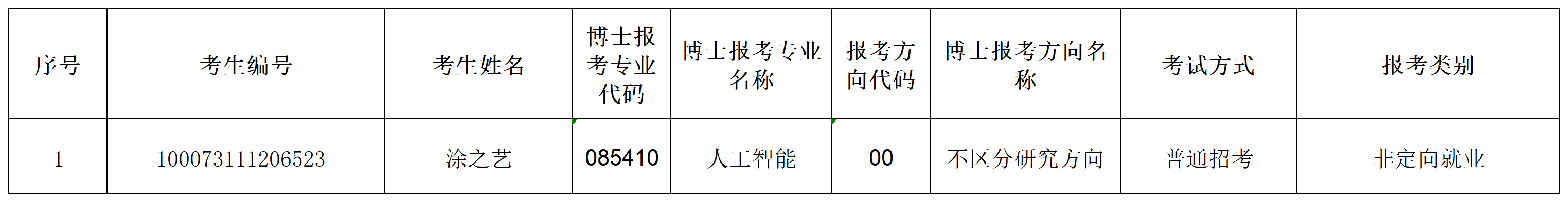 太阳成集团tyc122ccvip2023年招收攻读博士学位研究生专项计划准考名单(1)_Sheet1.png