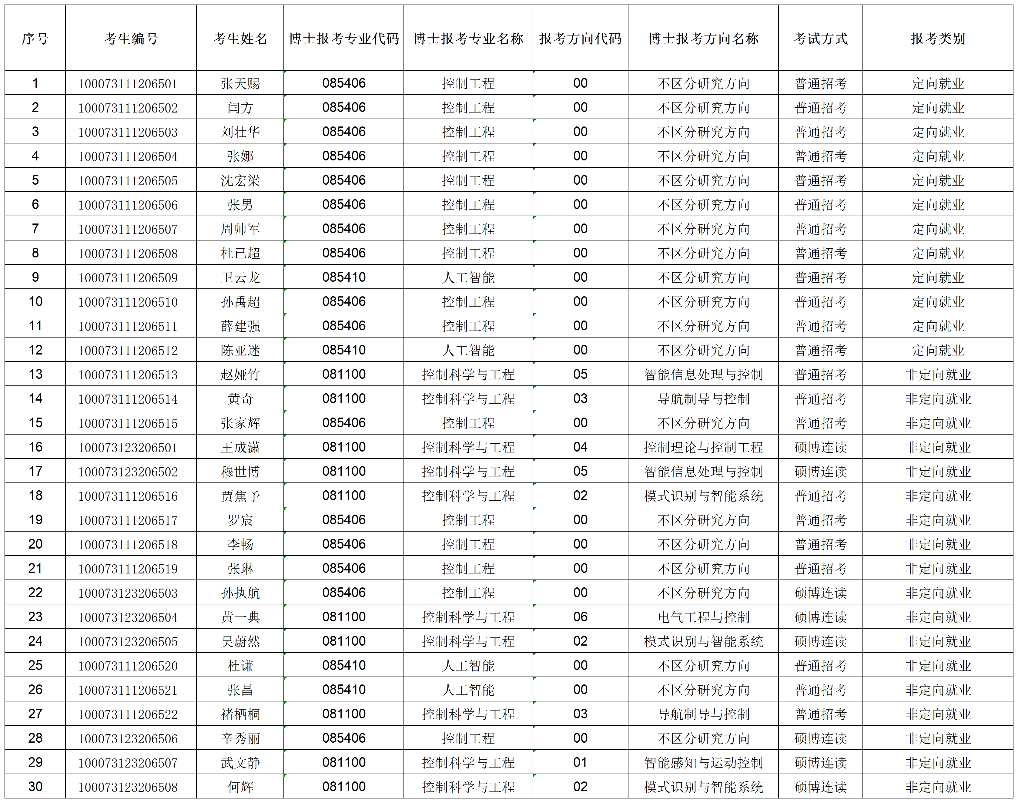 太阳成集团tyc122ccvip2023年招收攻读博士学位研究生专项计划准考名单_准考名单.png