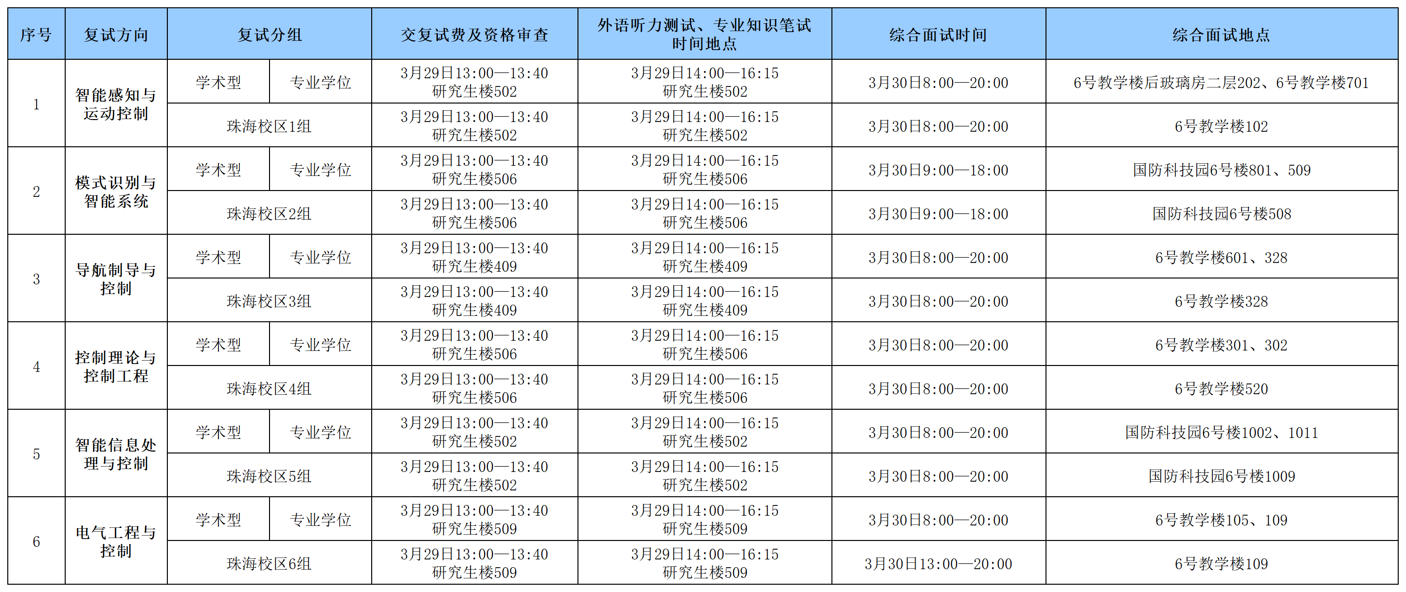 太阳成集团tyc122ccvip2024年硕士研究生入学考试复试具体安排0328_Sheet1(1).png
