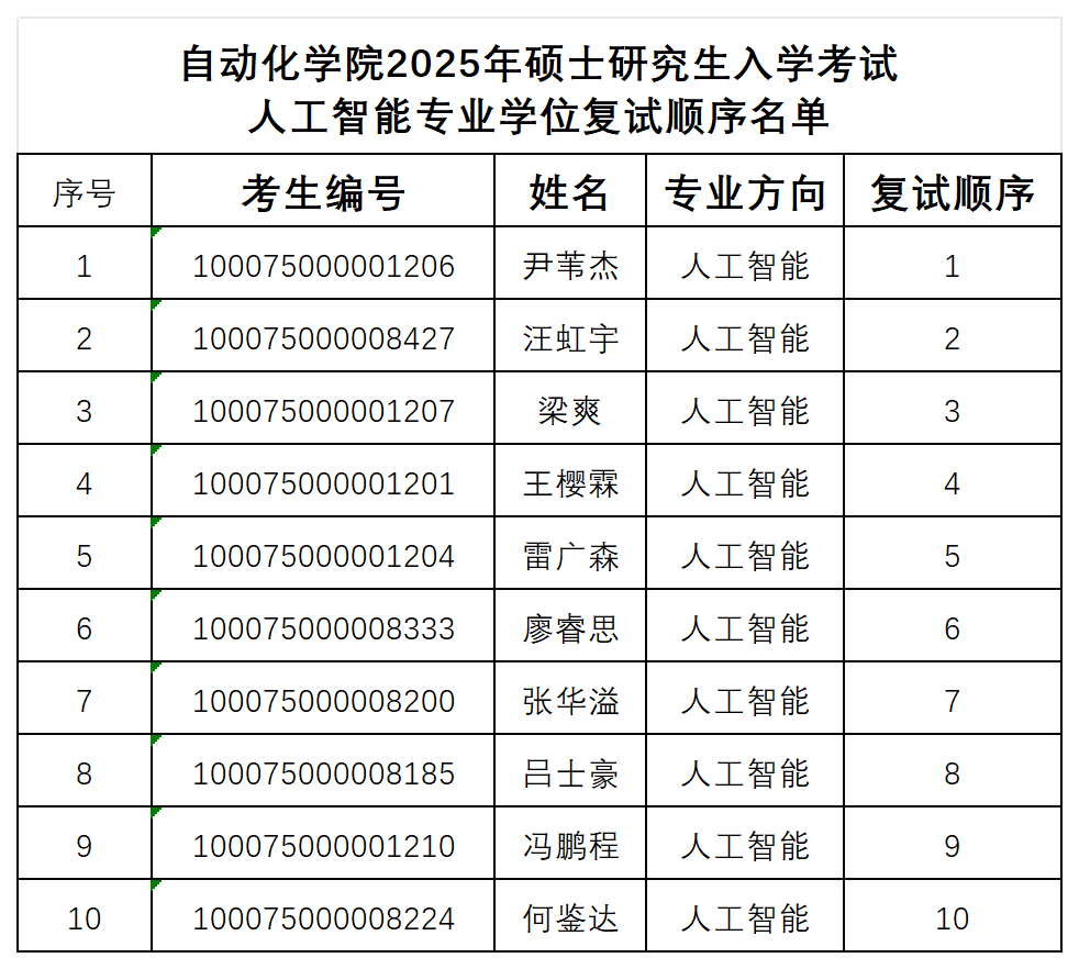 太阳成集团tyc122ccvip2025年硕士研究生入学考试人工智能专业学位复试顺序名单_人工智能.png
