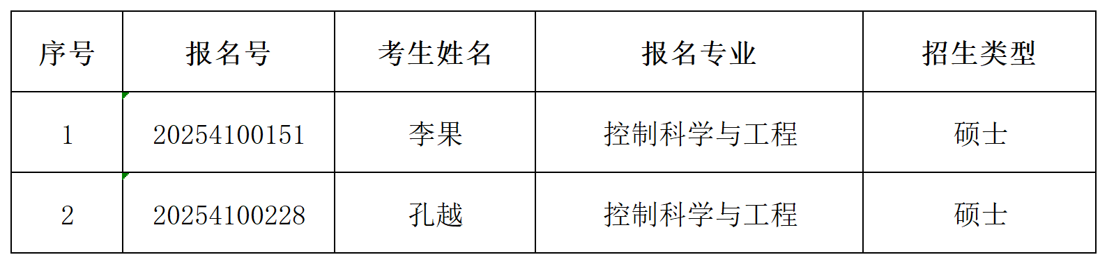 太阳成集团tyc122ccvip2025年同等学历申请硕士学位初审通过名单公示_Sheet1.png