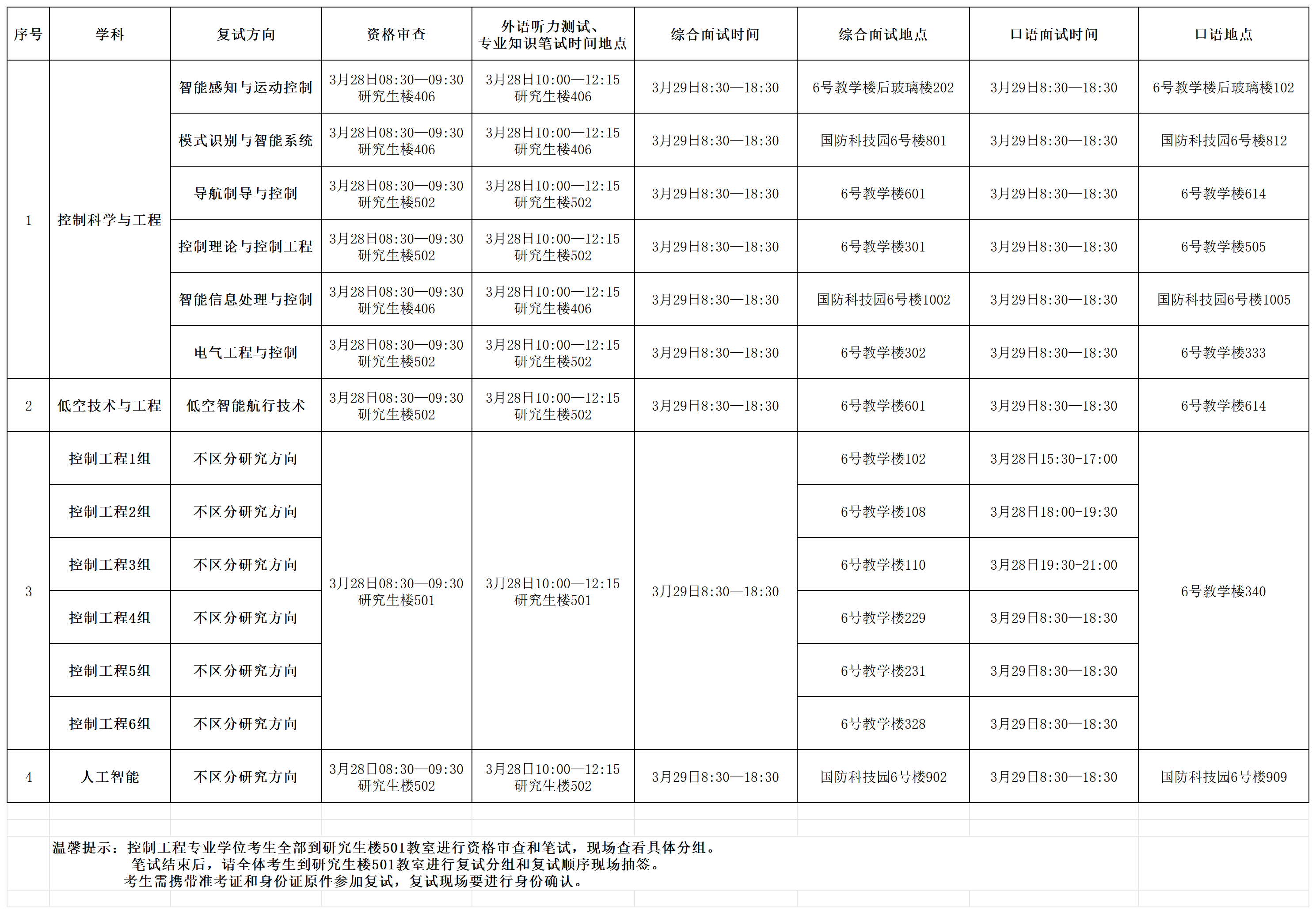 太阳成集团tyc122ccvip2026年硕士研究生入学考试资格审查、笔试及复试具体时间安排(1)(1)_Sheet1.png