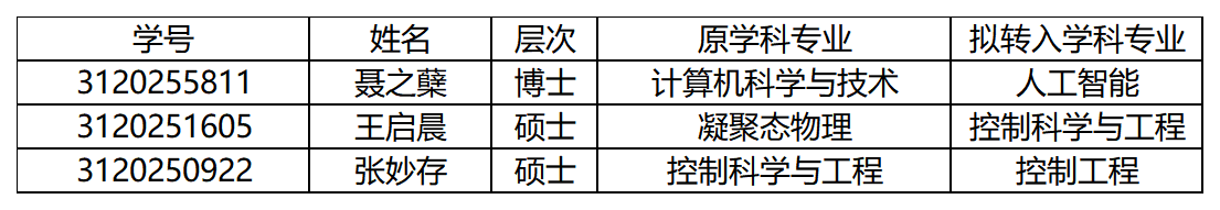 博士-硕士-转专业汇总表_Sheet1.png